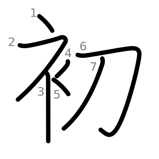 初の書き順