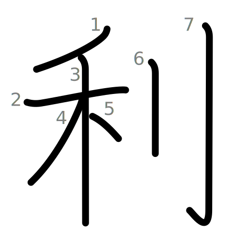 利の書き順