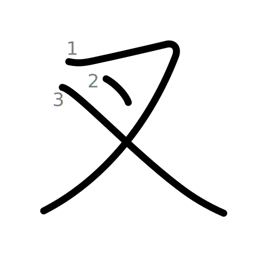 叉の書き順