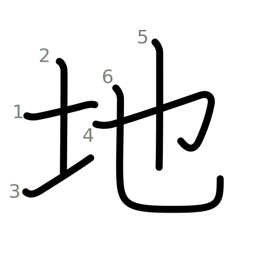 地の書き順