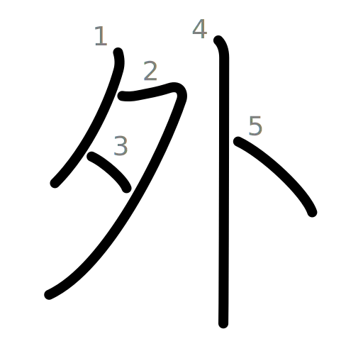 外の書き順