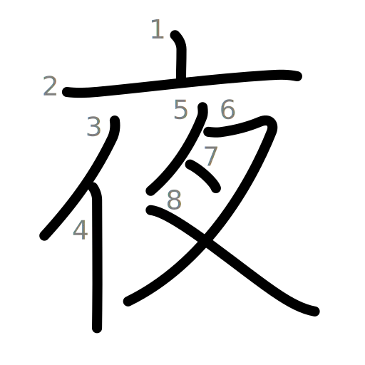 夜の書き順