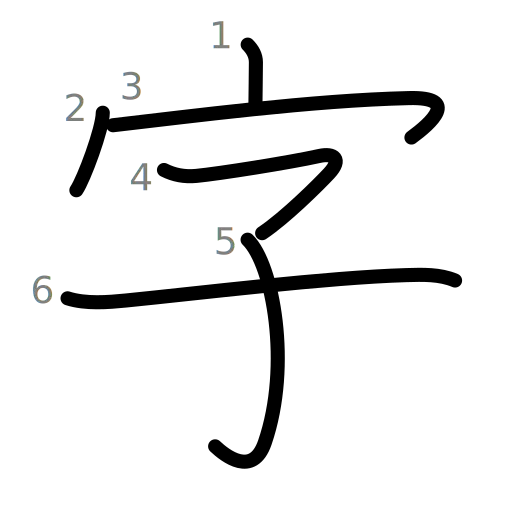 字の書き順