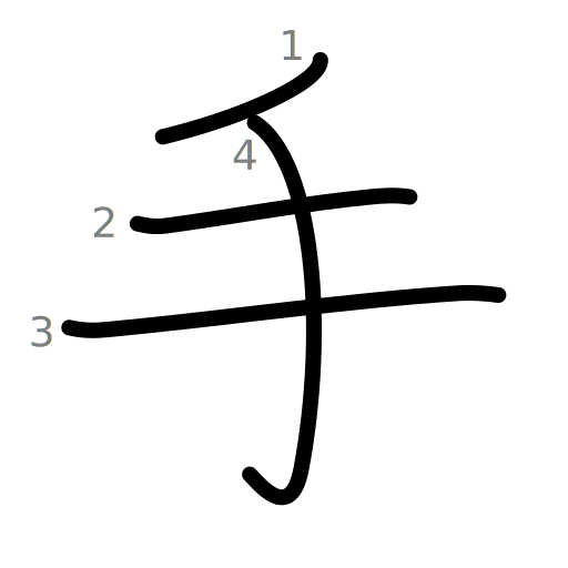 手の書き順