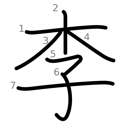 李の書き順