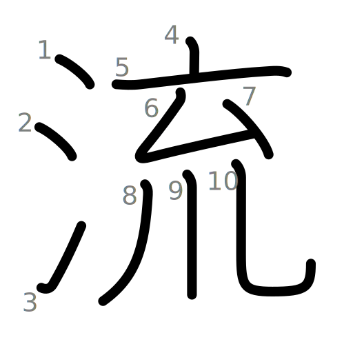 流の書き順