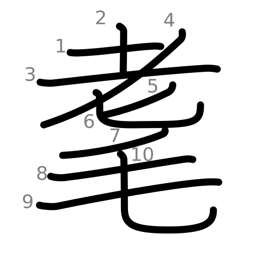 耄の書き順