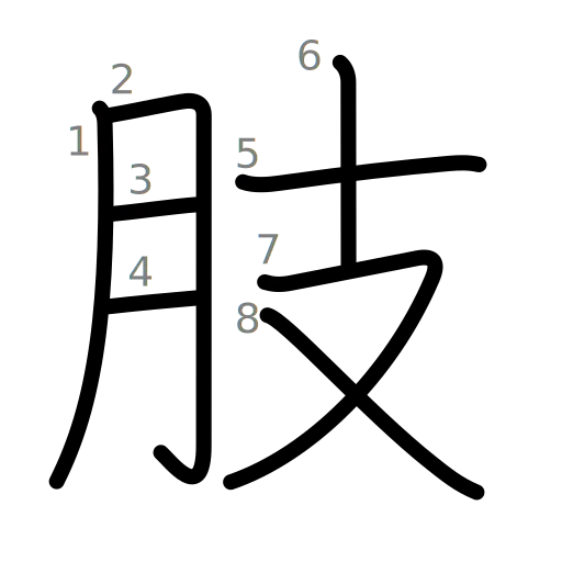 肢の書き順