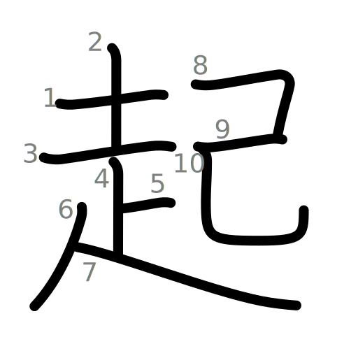 起の書き順